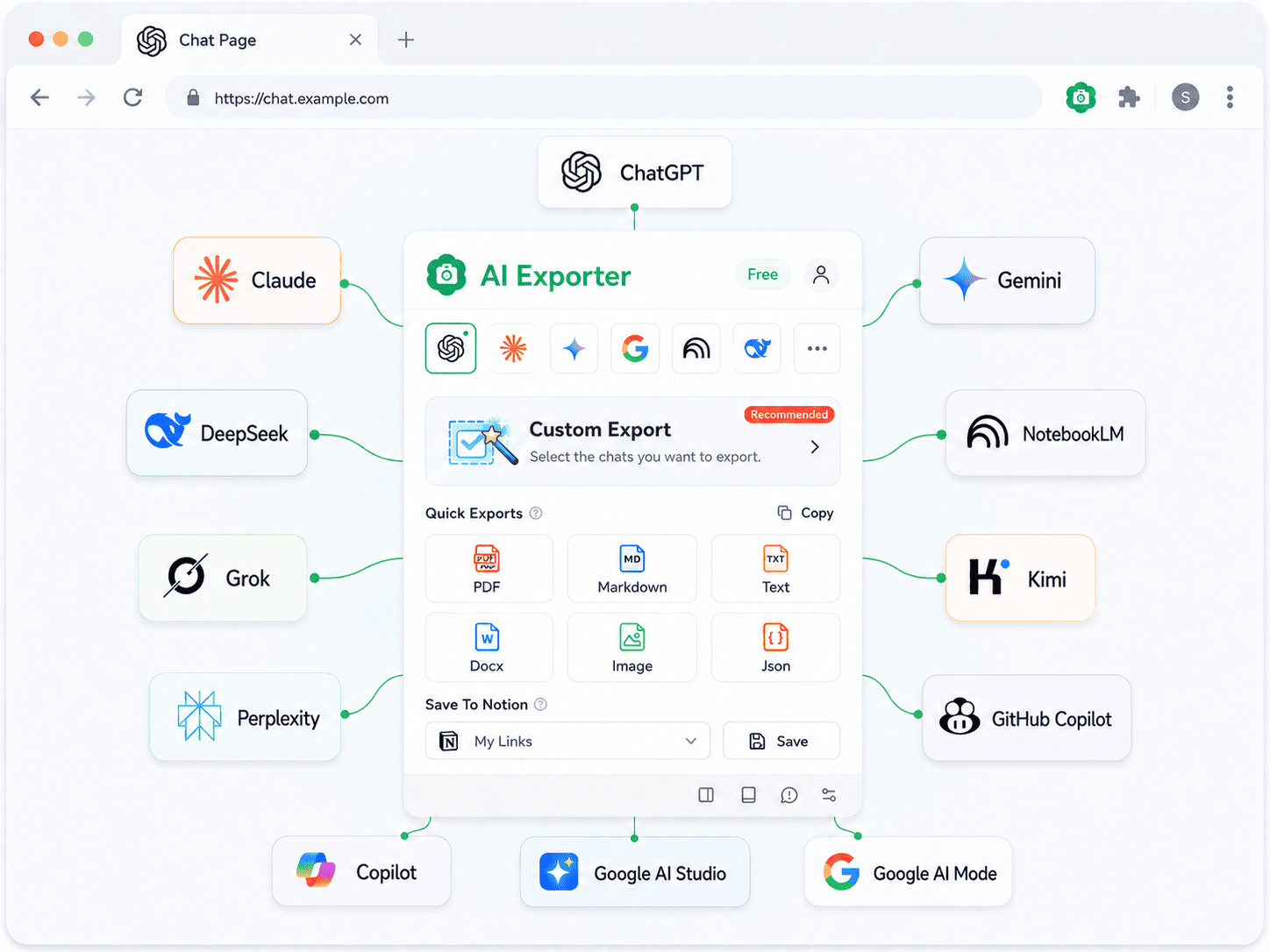 One Extension for All AI Platforms
