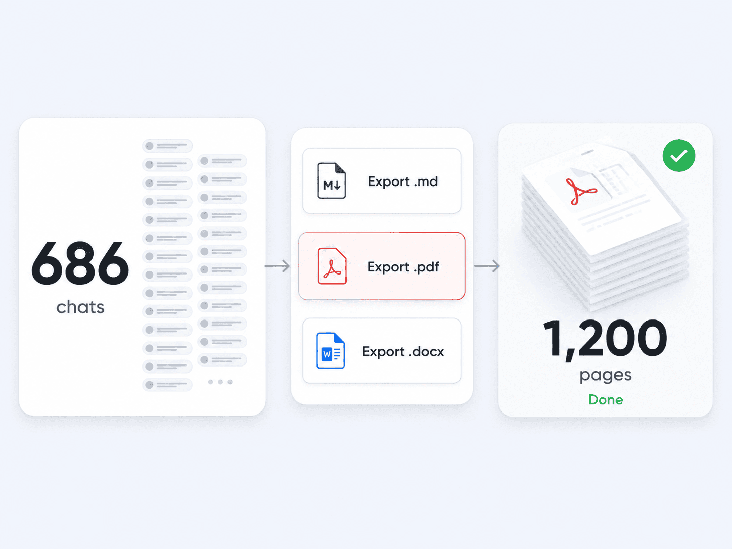 Export Even the Longest Chats